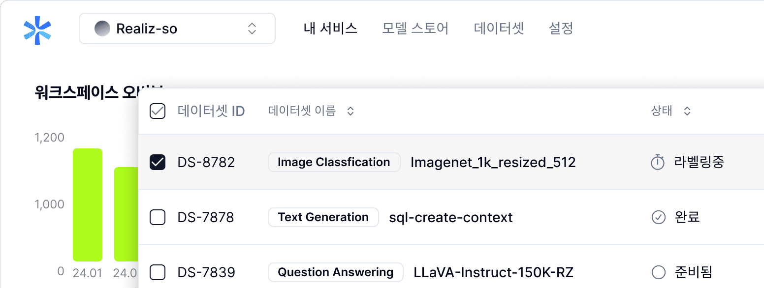 데이터셋, 학습, 추론, 모니터링까지 리얼라이즈에서 한번에 해결할 수 있습니다.